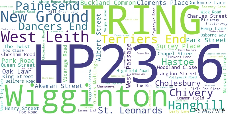 A word cloud for the HP23 6 postcode